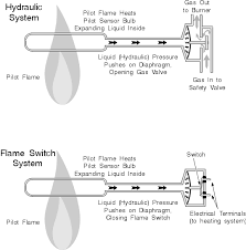 gas oven wiring diagram catalogue of schemas