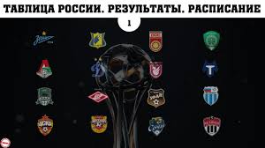 Chempionat Rossii Po Futbolu Rpl 1 Tur Rezultaty Tablica Raspisanie Youtube