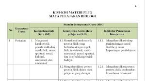 Maybe you would like to learn more about one of these? 25 Silabus K13 Sma Biologi Pictures Silabus Rpp