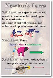 Newtons Laws New Classroom Physics Science Poster