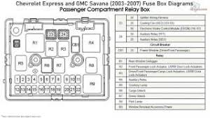 1 user guides and instruction manuals found for gmc 2005 savana van. Chevrolet Express And Gmc Savana 2003 2007 Fuse Box Diagrams Youtube