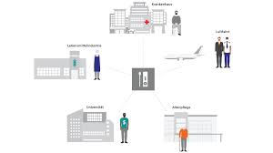 Jak se objednat a kam na test přijít: Clinitest Rapid Covid 19 Antigen Test Siemens Healthineers Deutschland