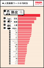 3億5000万人のオナニー事情がモロバレ⁉ FANZA（旧DMM.R18）が「性に関する統計調査」を発表