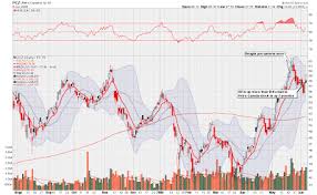 Gold Stock Prophet The Carry Trade The Tsx And Oil Stocks