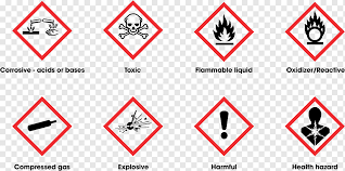 You may also see ghs symbols (link). Hazard Symbol Laboratory Safety Sign Packaging Stickers Label Text Triangle Png Pngwing