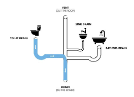 We did not find results for: 4 Reasons Water Backs Up In Your Bathtub When Flushing How To Fix It Red Cap Plumbing