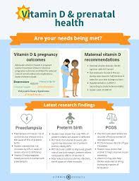 Vitamin D And Prenatal Health Prenatal Health Body Weight Workout Plan Cancer Prevention