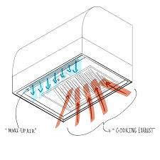 Holding jump for a brief charge will cause. About Makeup Air Texas Lightsmith