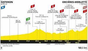 Die tour de france 2021 findet vom 26.6. Tour De France 2020 Etappenprofile Highlights Konigsetappe Bergankunfte Streckenfuhrung