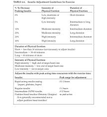 Joslins Diabetes Deskbook Updated 2nd Ed Excerpt 27