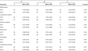 The virulent lifestyle has many implications for phage therapy, genom. Towards Implementing Coordinated Healthy Lifestyle Promotion In Primary Care A Mixed Method Study