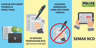 Anda akan berjimat dengan memindahkan ncd … Cara Pindahkan Ncd No Claim Discount Kepada Kereta Lain My Ezy Services