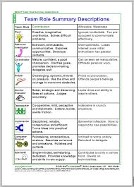 What Is An Innovation Team Critical Thinking Skills Team Development Career Management