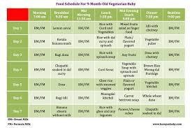 9 Month Old Feeding Schedule With 1 Week Food Chart