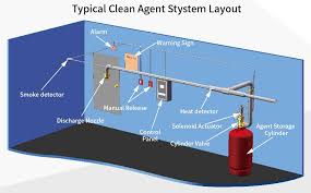 Co2 Fire Suppression System Automatic Extinguishing Products
