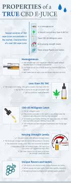 Learned that one from my dawg snoop dizzle. Best Cbd Vape Oils Of 2021 Cbd Juices And E Liquids Buying Guide
