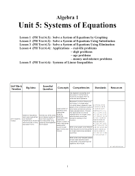 Solving systems of linear equations worksheet answer key. Unit 5 Systems Of Equations Algebra 1
