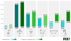 Now includes 2015, 2018 and 2021 code editions instructions: 2021 Cost To Plumb A Bathroom Plumbing Cost For Bathroom Remodel