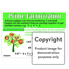 What is a prime number? Prime Factorization Depicta