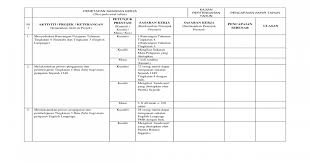 Sekolah ini diterajui oleh tuan pengetua, encik ashraf manzoor bin hussain, penolong kanan 1, puan noor sinaran cahaya binti dolkeffle dan penolong kanan hal ehwal murid(pkhem), encik abdul rahman bin abdul rahim. Skt Guru Pk Hem Docx Document