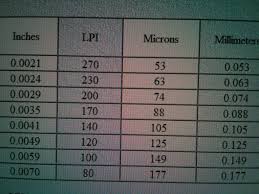 Best 55 Wallpaper Conversion Chart On Hipwallpaper Chart