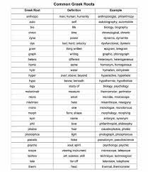 Prefixes Suffixes In English Prefixes Prefixes And Suffixes Suffixes Worksheets