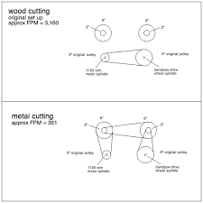 bandsaw speed changer reducer make