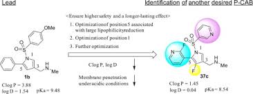 Image result for Potassium Competitive Acid Blocker