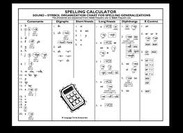 Spelling Calculator Poster Large