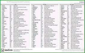 Top 100 Crypto Currencies Described In 4 Words Or Less I Know Its Small Follow Hichamsouilmi For More Bitcoin Cryptocurrency Words