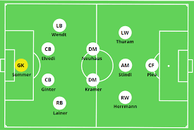 €35.00m* aug 6, 1997 in parma, italy. Marco Rose Borussia Monchengladbach Tactical Analysis 2020 21 Edition The Mastermindsite