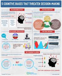 5 cognitive biases that threaten decision making infographic