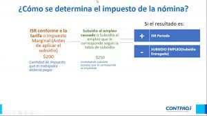 Esto significa que si un trabajador recibió el subsidio en su ingreso y por. Ajuste Al Subsidio Al Empleo 2020 Youtube