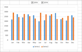 Create An Interactive Chart With Series Selection Checkbox