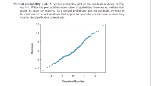 Assumptions Of Multiple Regression How Is Normality Assumption Different From Constant Variance Assumption Cross Validated