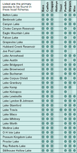 Fishing Lakes In Central Texas Maps Fish Species Lake