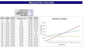 10 Amazing Break Even Analysis Free Template Excel Word