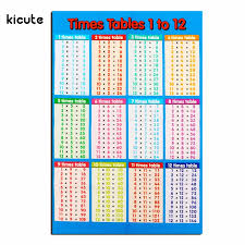 Excellent Laminated Educational Times Tables Mathematics
