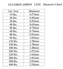 Jinkai Fluorocarbon Leader Material