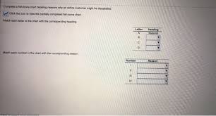 solved an airline customer might be dissatisfied ish borg