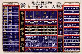 navy rank insignia enlisted and officer ranks and rates