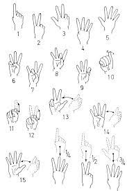 Asl Sign Language Numbers 1 20 Sign Language Sign Language Phrases British Sign Language