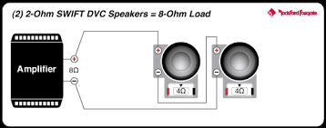 This subwoofer connection guide gives you placement options to get the best bass experience in your home theater. Power 12 T1 2 Ohm Dvc Subwoofer Rockford Fosgate