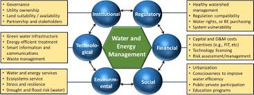 The university is leasing the system for 10 years, and during that time, it will pay a fixed price for the energy the solar array produces. Cooling Water Use In Thermoelectric Power Generation And Its Associated Challenges For Addressing Water Energy Nexus Sciencedirect