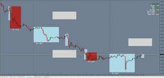 Steve mauro is a forex expert specializing in the concept of market makers, a group of elite traders who control price action against the smaller retail traders. M W Trading Page 76 Forex Factory