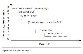 Chapter 3 Psychology Mental Mechanisms Lets Prehend