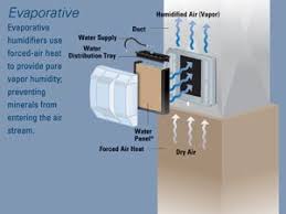 Whole Home Humidifier Solutions Humidifier Best Humidifier Heating Systems