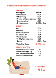 Tägliche arbeitszeit berechnen zur berechnung der täglichen arbeitszeit dividieren sie einfach die wochenarbeitszeit ihres arbeitszeitmodells durch die anzahl der arbeitstage pro woche. Wie It Freiberufler Ihren Stundensatz Richtig Berechnen Grundlagen Tipps Und Tools Asekurado