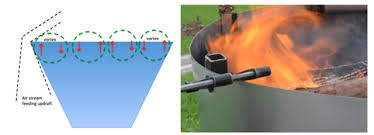 Maybe you would like to learn more about one of these? Can Biochar Be Created Effectively In A Cast Iron Bath Gardening Landscaping Stack Exchange