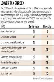 gst rates on 27 items cut gst rules for smes and exporters